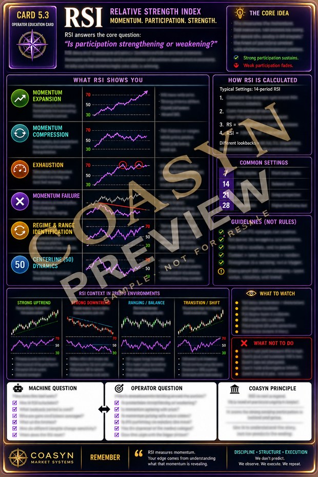 Sample RSI card preview from the Indicator Card Pack